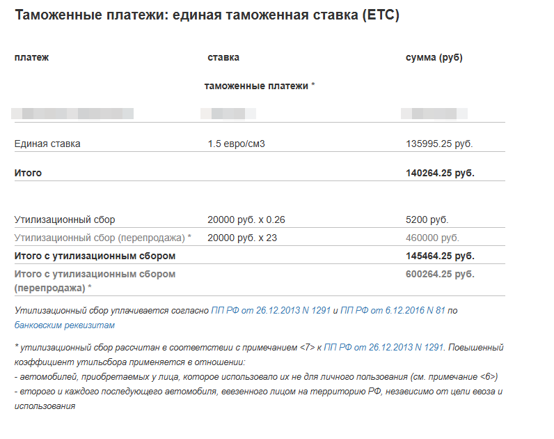 Расчет пошлины проходного toyota raize